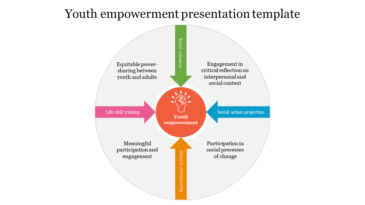 Youth empowerment presentation template